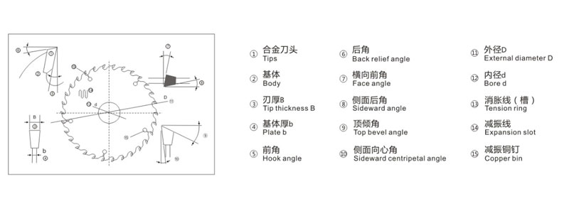 CONFIGURATION