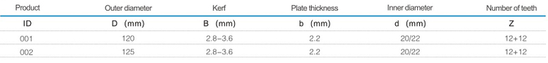 Adjustable Scoring Saw Blades