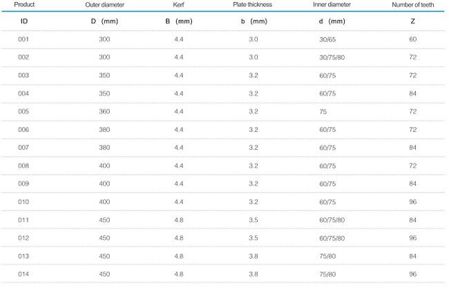 Electronic Panel Sizing Saw Blades