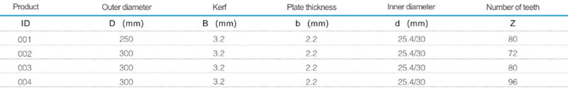 Precision Panel Saw Blades